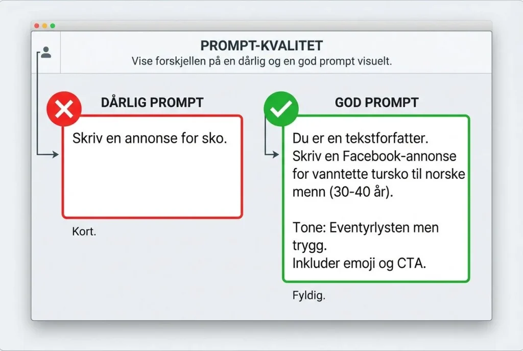Illustrasjon av god versus dårlig prompt.